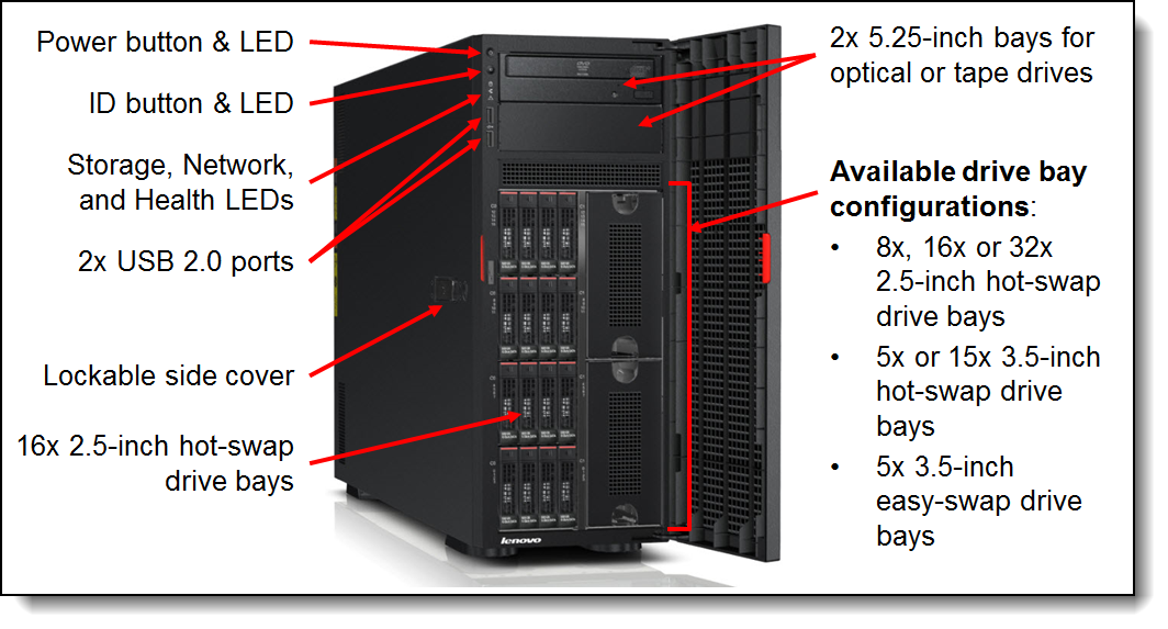 Lenovo ThinkServer TD350 (E5-2600 v3) Product Guide (withdrawn